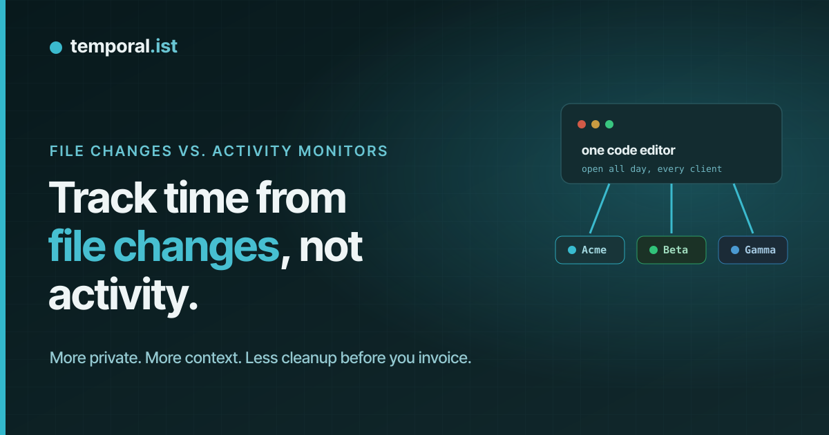 One code editor fanning out to three client projects — track time from file changes, not activity