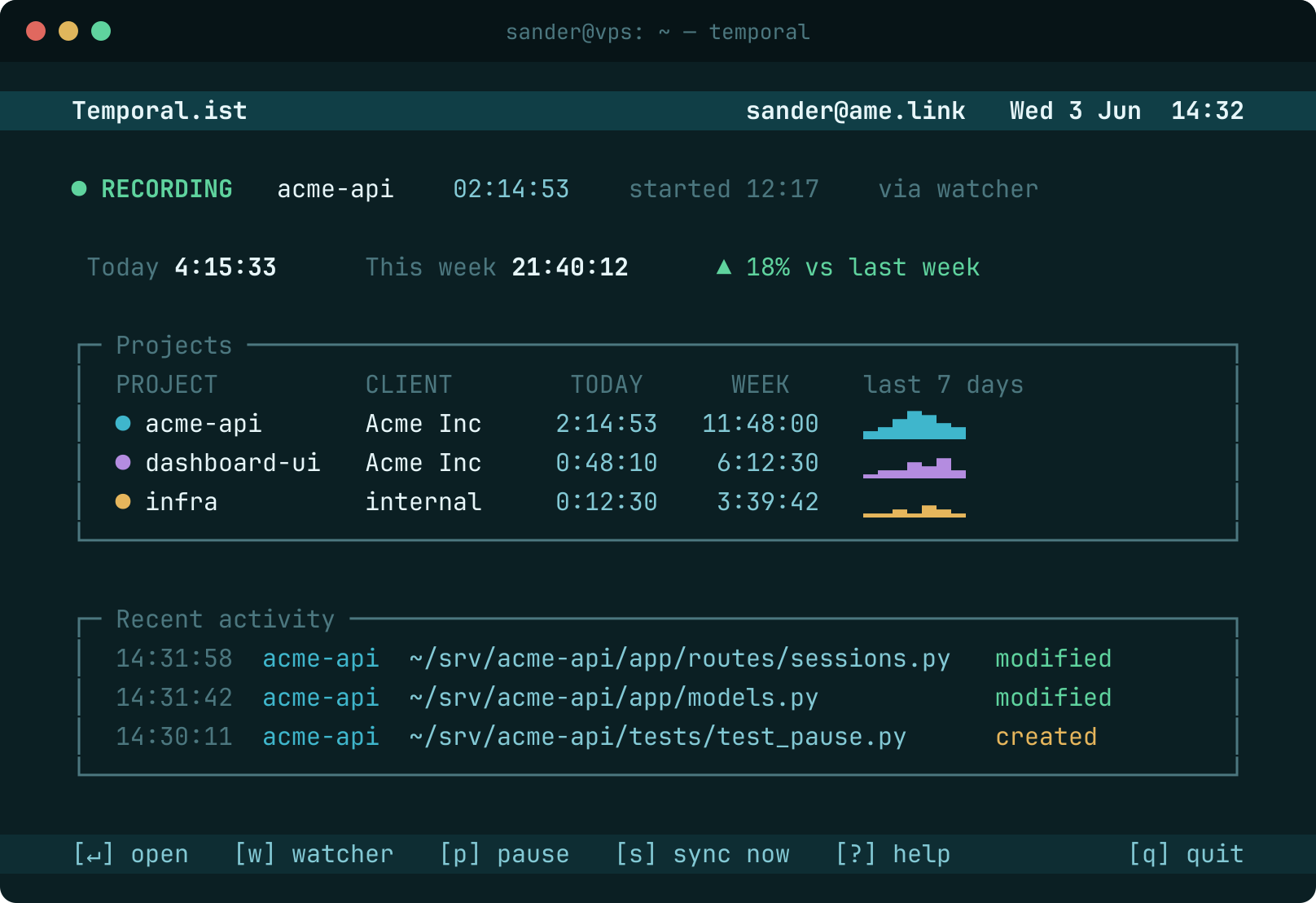 The Temporal.ist terminal dashboard showing a live recording session, today and this-week totals, a projects table with sparklines, and a recent-activity feed