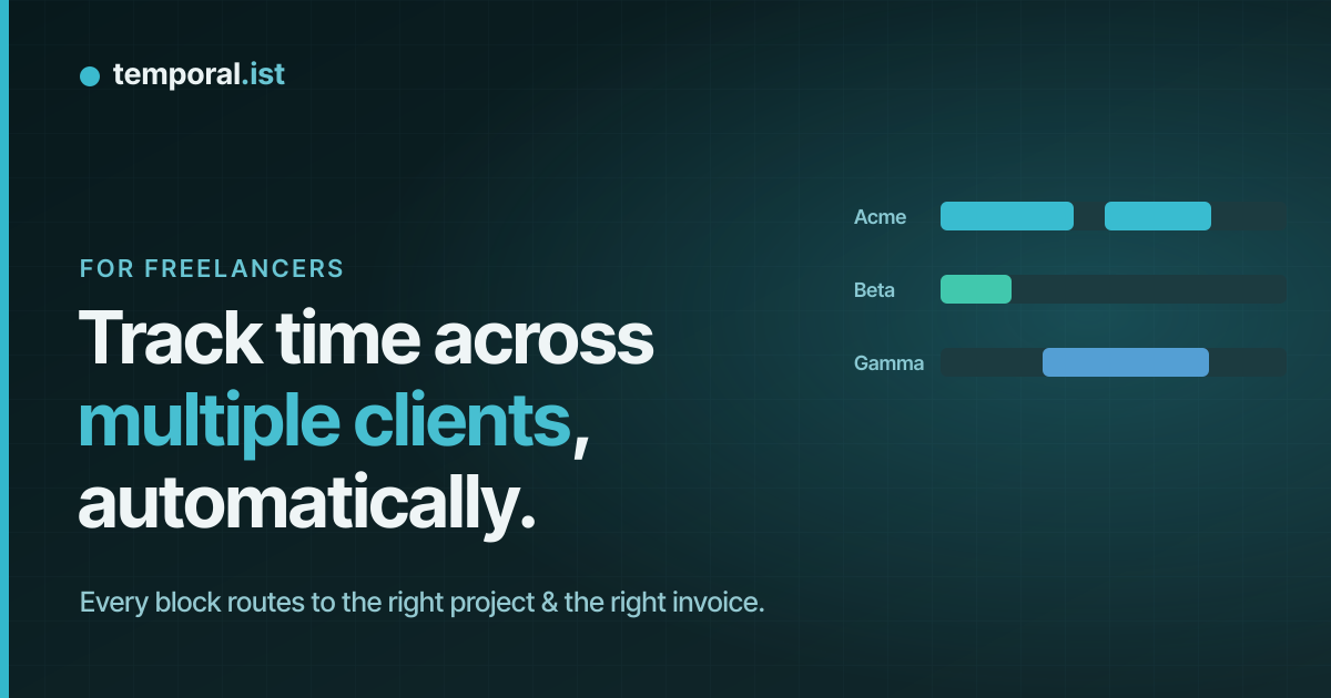 Per-client time lanes for Acme, Beta and Gamma — tracking time across multiple clients automatically