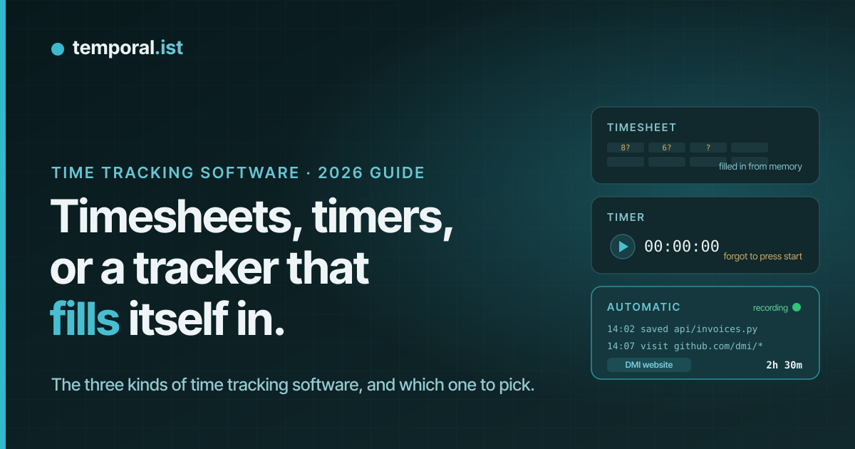 Three stacked cards for a timesheet filled in from memory, a timer that was never started, and an automatic tracker recording a session, next to the headline: timesheets, timers, or a tracker that fills itself in