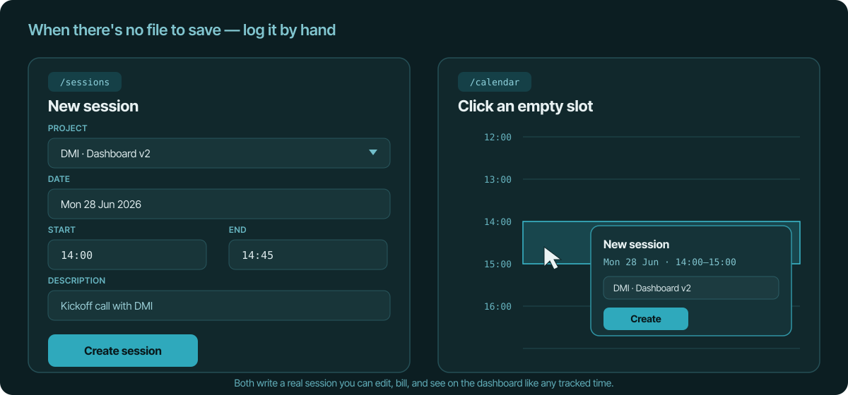 Two panels. Left, the New session form on the /sessions view with project, date, start, end, and description fields and a Create session button. Right, the /calendar view where clicking an empty 2pm slot opens a pre-filled New session popover