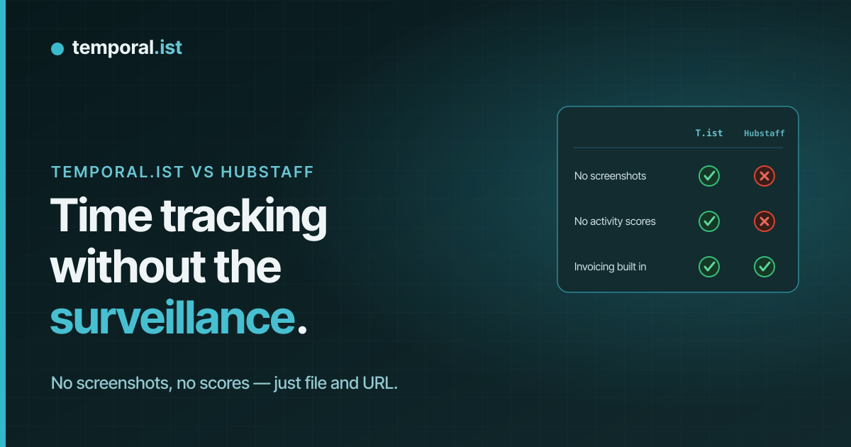 Temporal.ist vs Hubstaff: automatic, private time tracking with invoicing built in