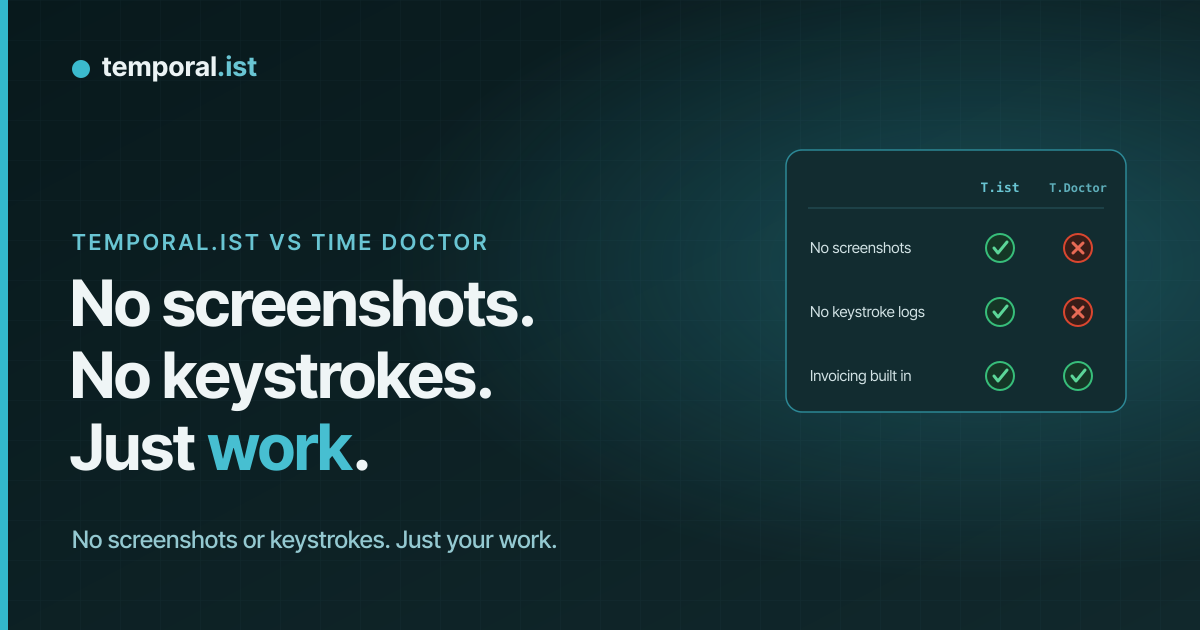 Temporal.ist vs Time Doctor: automatic, private time tracking with invoicing built in