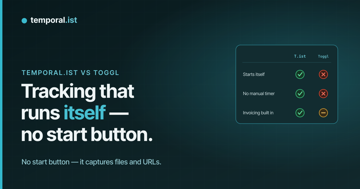 Temporal.ist vs Toggl Track: automatic, private time tracking with invoicing built in