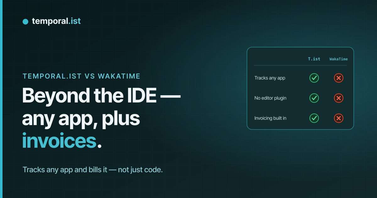 Temporal.ist vs WakaTime: automatic, private time tracking with invoicing built in