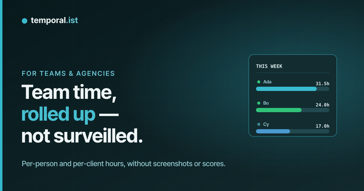 Temporal.ist rolls up team time per person and client without surveillance, ready to invoice