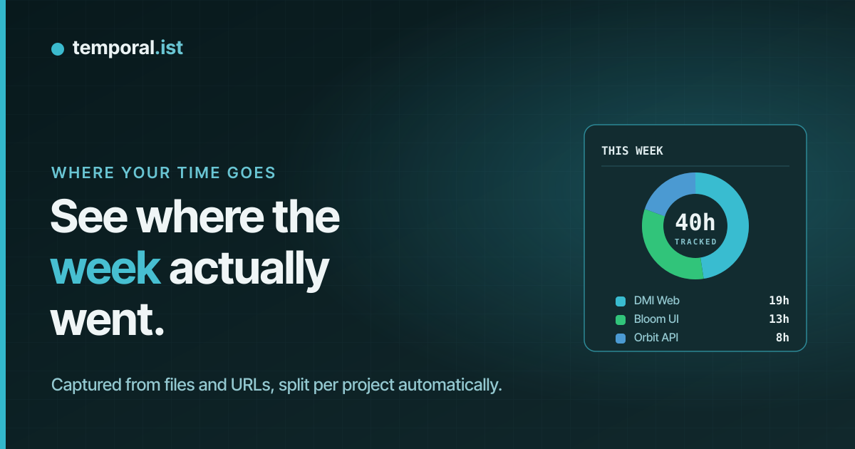 Temporal.ist captures where your time goes by file and URL into per-project clarity